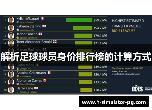 解析足球球员身价排行榜的计算方式 解析足球球员身价排行榜的计算方式