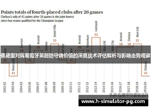 佩德里对阵葡萄牙英超防守端价值的深度战术评估解析与影响走势观察