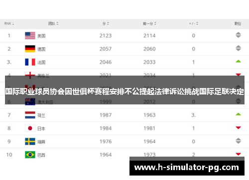 国际职业球员协会因世俱杯赛程安排不公提起法律诉讼挑战国际足联决定 国际职业球员协会因世俱杯赛程安排不公提起法律诉讼挑战国际足联决定