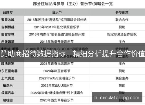 赞助商招待数据指标,精细分析提升合作价值 赞助商招待数据指标,精细分析提升合作价值